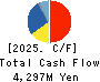QB Net Holdings Co.,Ltd. Cash Flow Statement 2025年Jun期 QB Net Holdings Co.,Ltd. Cash Flow Statement 2025年6月期