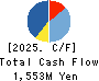 HUB CO.,LTD. Cash Flow Statement 2025年Feb期 HUB CO.,LTD. Cash Flow Statement 2025年2月期