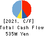 KIYO Learning Co.,Ltd. Cash Flow Statement 2021年12月期