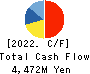 Toukei Computer Co.,Ltd. Cash Flow Statement 2022年Dec期 Toukei Computer Co.,Ltd. Cash Flow Statement 2022年12月期