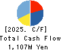 GENETEC CORPORATION Cash Flow Statement 2025年Mar期 GENETEC CORPORATION Cash Flow Statement 2025年3月期