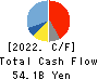 HAMAMATSU PHOTONICS K.K. Cash Flow Statement 2022年9月期