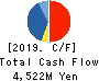 Funai Soken Holdings Incorporated Cash Flow Statement 2019年12月期