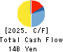 CHANGE Holdings,Inc. Cash Flow Statement 2025年3月期