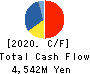 SHOEI CO.,LTD. Cash Flow Statement 2020年9月期