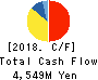 MTI Ltd. Cash Flow Statement 2018年9月期