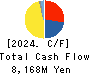 Toyo Gosei Co.,Ltd. Cash Flow Statement 2024年Mar期 Toyo Gosei Co.,Ltd. Cash Flow Statement 2024年3月期