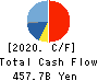 Sekisui House,Ltd. Cash Flow Statement 2020年1月期