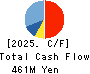 Yokota Manufacturing Co., Ltd. Cash Flow Statement 2025年3月期