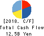 Megachips Corporation Cash Flow Statement 2018年3月期