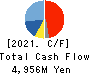 HIOKI E.E. CORPORATION Cash Flow Statement 2021年12月期