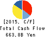 CANON INC. Cash Flow Statement 2015年Dec期 CANON INC. Cash Flow Statement 2015年12月期