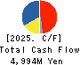 KOEI CHEMICAL COMPANY,LIMITED Cash Flow Statement 2025年Mar期 KOEI CHEMICAL COMPANY,LIMITED Cash Flow Statement 2025年3月期