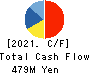Excite Holdings Co.,Ltd. Cash Flow Statement 2021年Mar期 Excite Holdings Co.,Ltd. Cash Flow Statement 2021年3月期