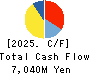 KOMATSU MATERE Co., Ltd. Cash Flow Statement 2025年3月期