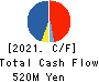 SEIHYO CO.,LTD. Cash Flow Statement 2021年2月期