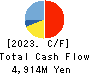 Asia Air Survey Co.,Ltd. Cash Flow Statement 2023年9月期