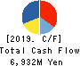 SECOM JOSHINETSU CO.,LTD. Cash Flow Statement 2019年3月期
