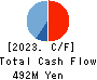 IPS HOLDINGS CO.,LTD. Cash Flow Statement 2023年Jun期 IPS HOLDINGS CO.,LTD. Cash Flow Statement 2023年6月期