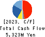 TANAKA SEIMITSU KOGYO CO.,LTD. Cash Flow Statement 2023年3月期