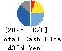 NITTOKU CO., LTD. Cash Flow Statement 2025年Mar期 NITTOKU CO., LTD. Cash Flow Statement 2025年3月期