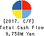 Nagase Brothers Inc. Cash Flow Statement 2017年Mar期 Nagase Brothers Inc. Cash Flow Statement 2017年3月期