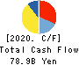 KONAMI GROUP CORPORATION Cash Flow Statement 2020年3月期