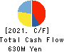 Nippon Aqua Co.,Ltd. Cash Flow Statement 2021年12月期