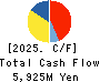 LIFEDRINK COMPANY,INC. Cash Flow Statement 2025年Mar期 LIFEDRINK COMPANY,INC. Cash Flow Statement 2025年3月期