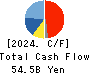ABC-MART,INC. Cash Flow Statement 2024年Feb期 ABC-MART,INC. Cash Flow Statement 2024年2月期