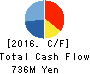 HORAI Co.,Ltd. Cash Flow Statement 2016年Sep期 HORAI Co.,Ltd. Cash Flow Statement 2016年9月期
