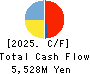 COVER Corporation Cash Flow Statement 2025年Mar期 COVER Corporation Cash Flow Statement 2025年3月期
