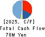 Branding Technology Inc. Cash Flow Statement 2025年Mar期 Branding Technology Inc. Cash Flow Statement 2025年3月期