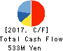 FIRSTLOGIC,INC. Cash Flow Statement 2017年Jul期 FIRSTLOGIC,INC. Cash Flow Statement 2017年7月期