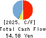 GMO Payment Gateway, Inc. Cash Flow Statement 2025年9月期