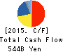 BRIDGESTONE CORPORATION Cash Flow Statement 2015年Dec期 BRIDGESTONE CORPORATION Cash Flow Statement 2015年12月期