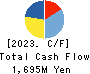 BALNIBARBI Co.,Ltd. Cash Flow Statement 2023年7月期