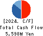 JP-HOLDINGS,INC. Cash Flow Statement 2024年Mar期 JP-HOLDINGS,INC. Cash Flow Statement 2024年3月期