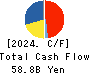 FOOD & LIFE COMPANIES LTD. Cash Flow Statement 2024年9月期