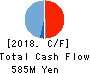 CareerIndex Inc. Cash Flow Statement 2018年Mar期 CareerIndex Inc. Cash Flow Statement 2018年3月期
