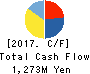 KICHIRI HOLDINGS & Co.,Ltd. Cash Flow Statement 2017年Jun期 KICHIRI HOLDINGS & Co.,Ltd. Cash Flow Statement 2017年6月期