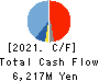 Nomura Micro Science Co., Ltd. Cash Flow Statement 2021年3月期