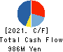 Meiho Facility Works Ltd. Cash Flow Statement 2021年3月期