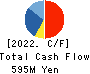 ASAKUMA CO.,LTD. Cash Flow Statement 2022年3月期