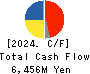 SPARX Group Co., Ltd. Cash Flow Statement 2024年Mar期 SPARX Group Co., Ltd. Cash Flow Statement 2024年3月期