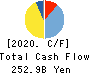 Japan Airlines Co.,Ltd. Cash Flow Statement 2020年Mar期 Japan Airlines Co.,Ltd. Cash Flow Statement 2020年3月期