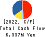 Hibino Corporation Cash Flow Statement 2022年3月期