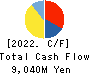 J.S.B.Co.,Ltd. Cash Flow Statement 2022年10月期