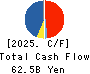SANTEN PHARMACEUTICAL CO.,LTD. Cash Flow Statement 2025年Mar期 SANTEN PHARMACEUTICAL CO.,LTD. Cash Flow Statement 2025年3月期