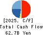 OBIC Co.,Ltd. Cash Flow Statement 2025年Mar期 OBIC Co.,Ltd. Cash Flow Statement 2025年3月期